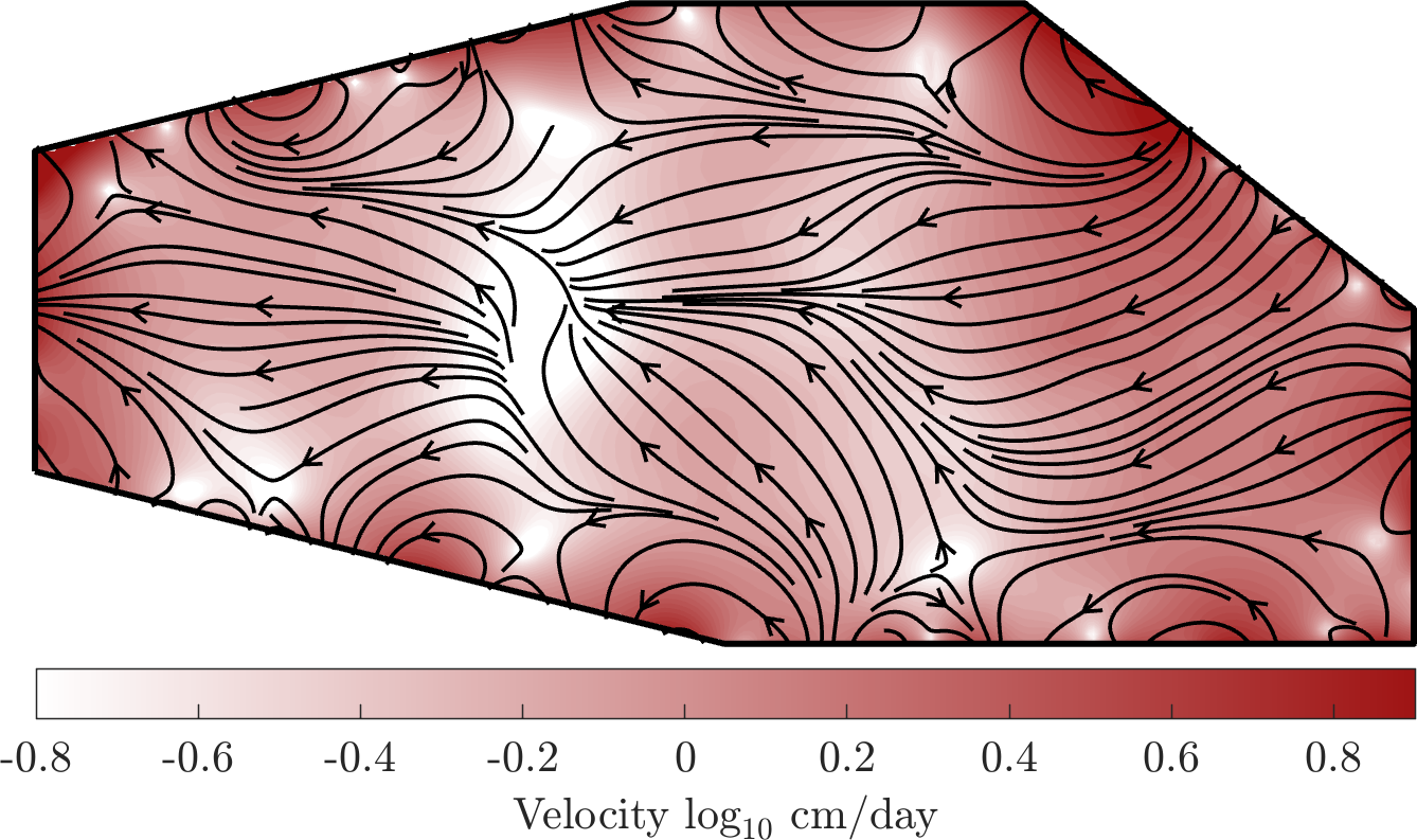 Streamline plot of groundwater velocity field
