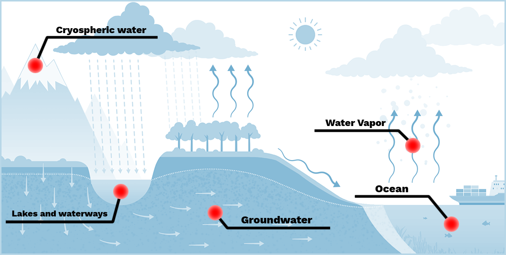 SurfaceWater