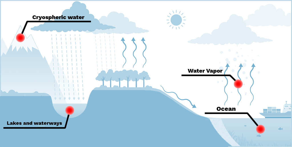 SurfaceWater
