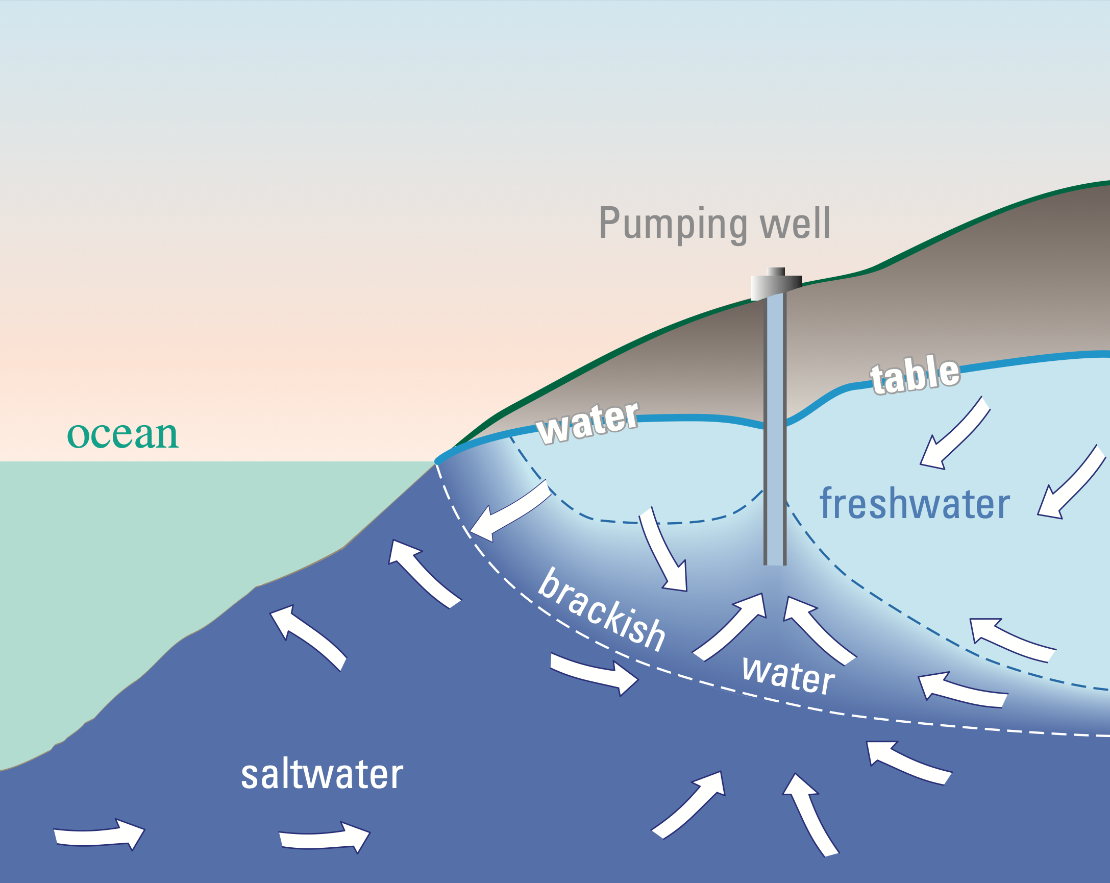 SurfaceWater