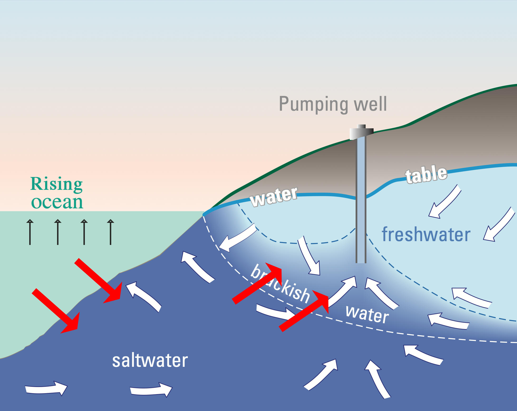 SurfaceWater