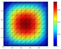 2D heat conduction in square domain 2D Heat Problem