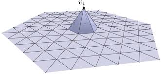 Hat functions: basis functions for linear elements Basis Functions