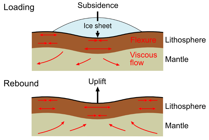 Any Earth system requiring forward modelling Earth Systems