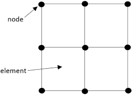 From continuous domain to discrete domain Mesh Progression