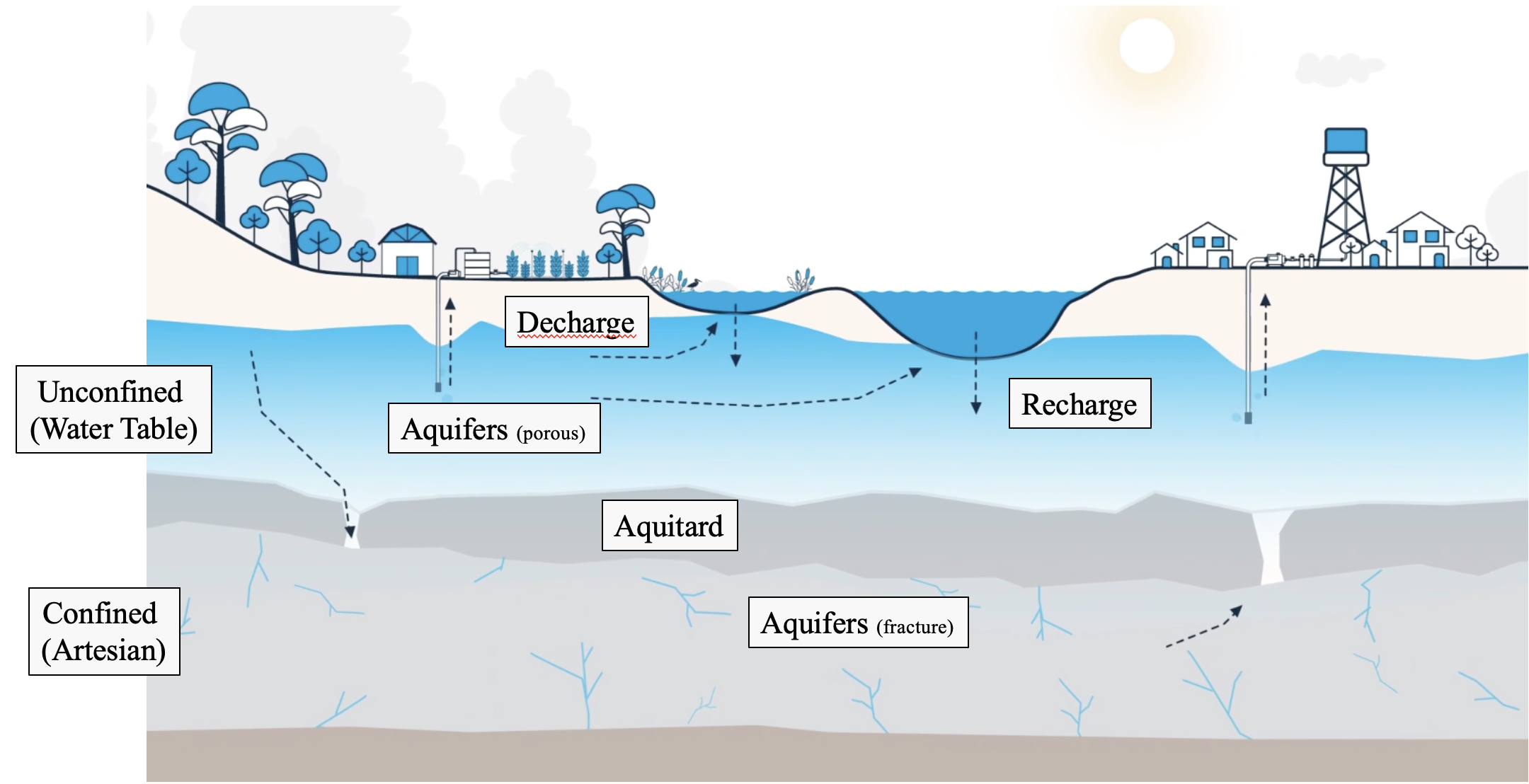 Cartoon Subsurface