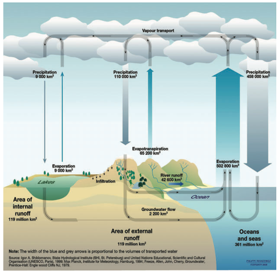 HydroCycle